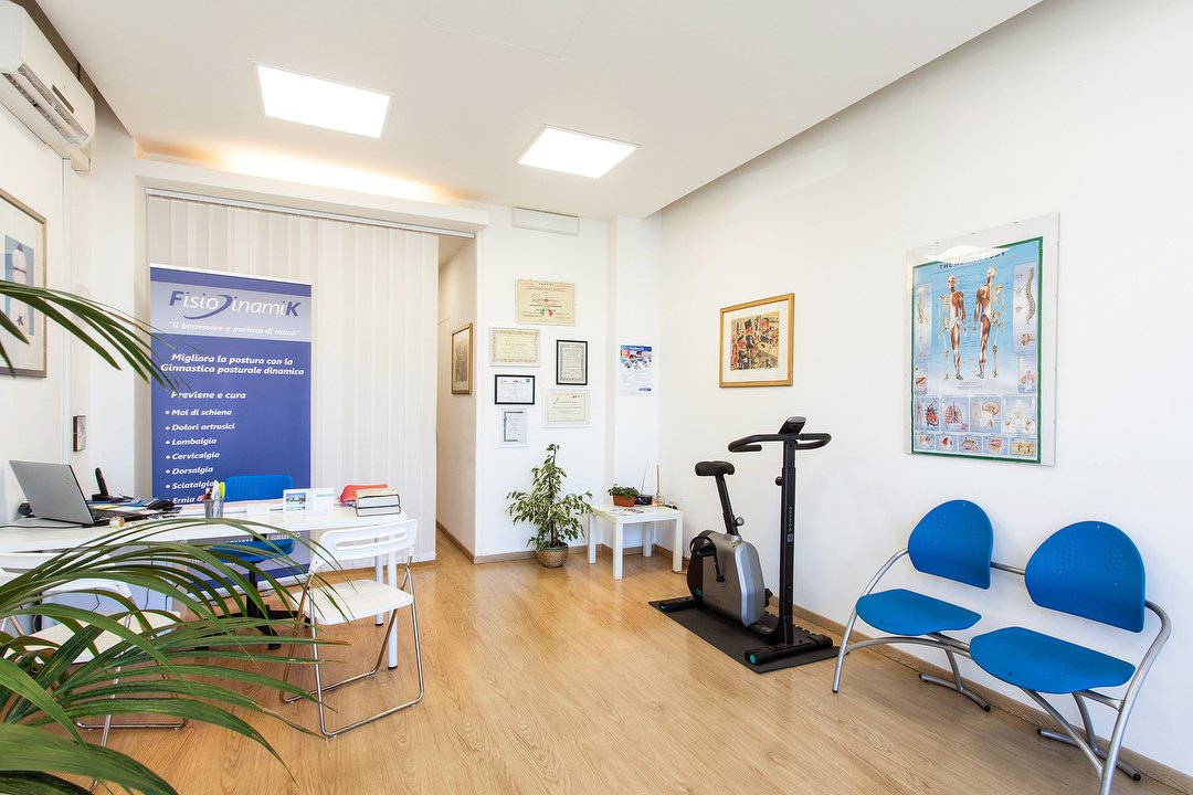 Fisiodinamik, Cipro, Roma